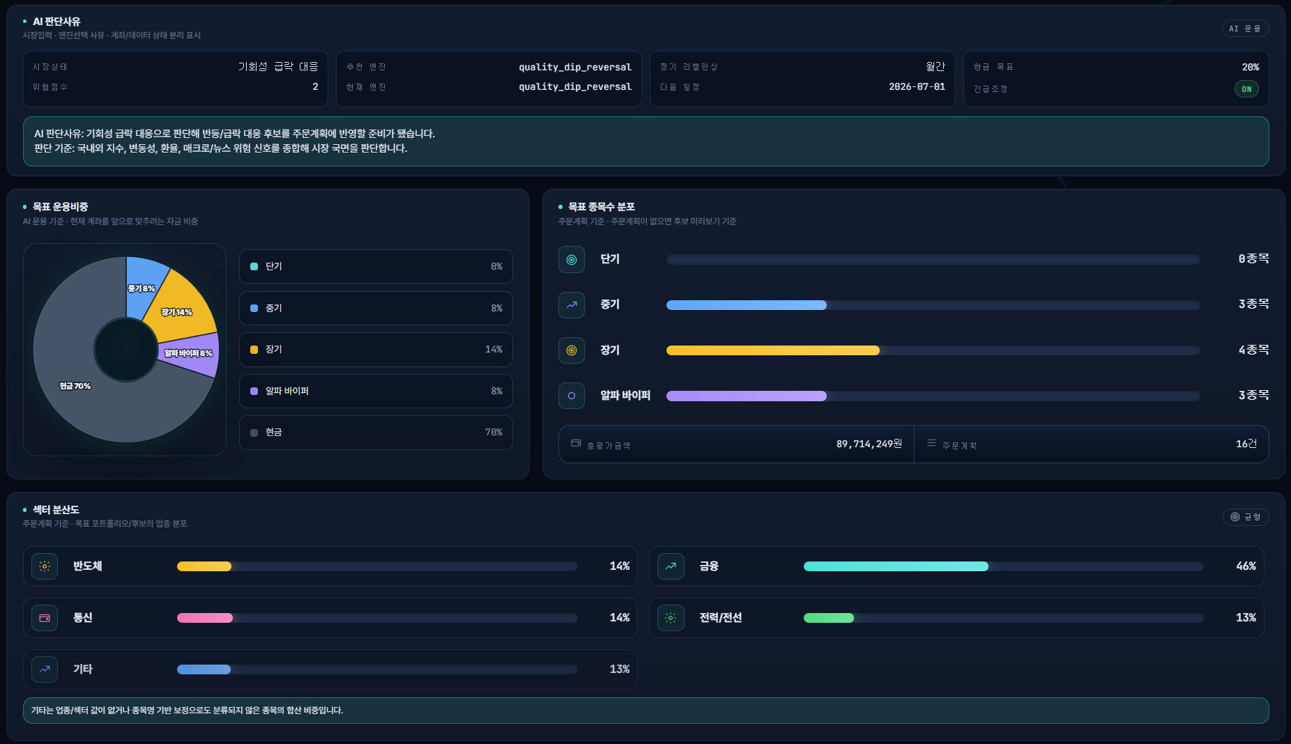 포트폴리오 구성과 AI 판단사유
